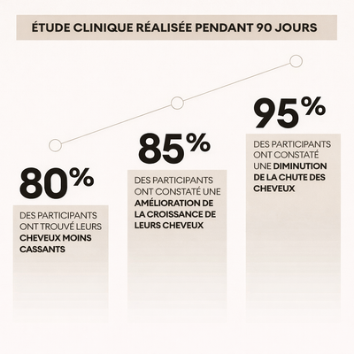 Protocole Anti-Chute & Pousse Des Cheveux