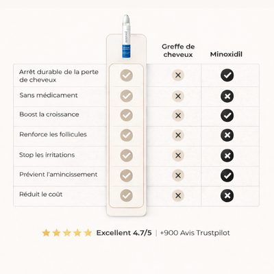 Protocole Anti-Chute & Pousse Des Cheveux