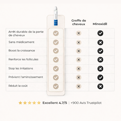 Protocole Anti-Chute & Pousse Des Cheveux