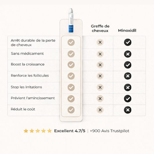Protocole Anti-Chute & Pousse Des Cheveux